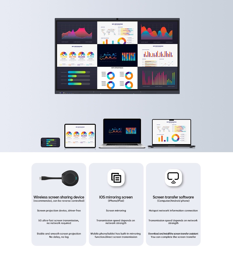 Vágja el a vezetéket: A vezeték nélküli képernyőmegosztás jövője