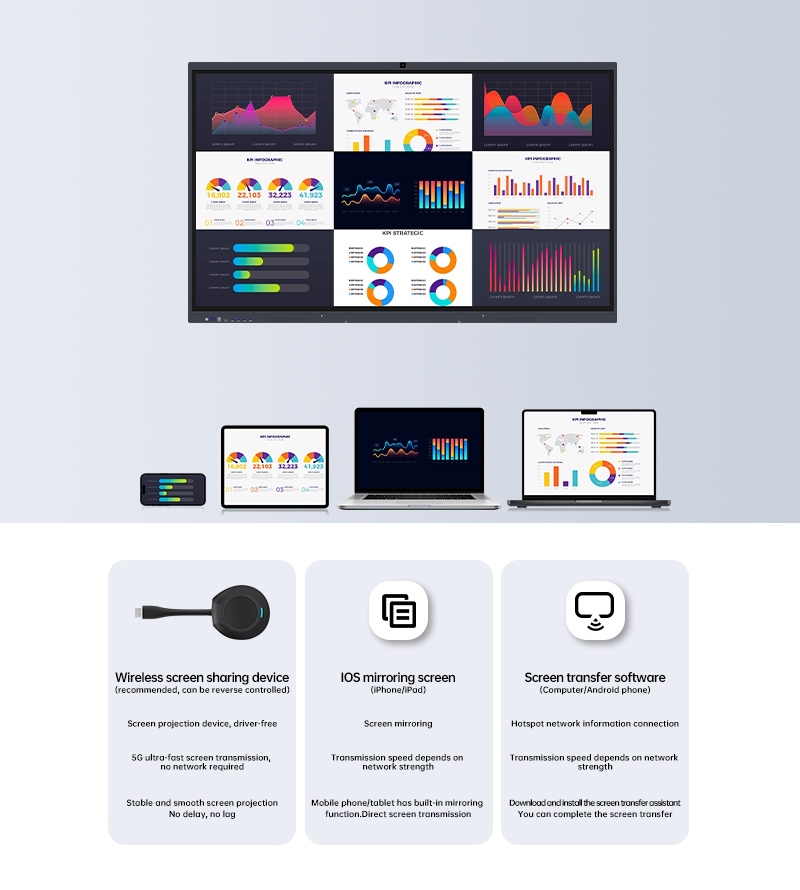 Hogyan egyszerűsítheti a vezeték nélküli képernyővetítés a többképernyős együttműködést?